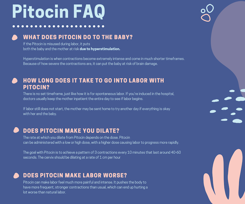 Pitocin FAQs Infographic